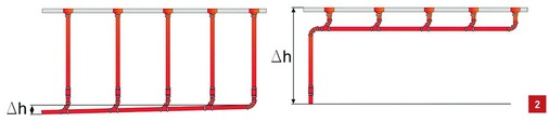 Vergleich der verfügbaren Druckhöhe in Freispiegel- und Druckströmungs­systemen.