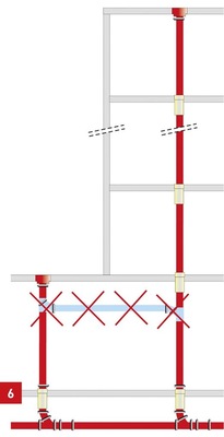 Dachflächen mit stark unterschiedlichem ­Höhenniveau.