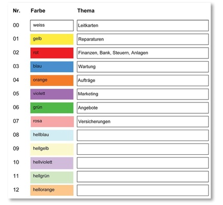 Beispiel-Farbkarte eines Aktensystemplans.