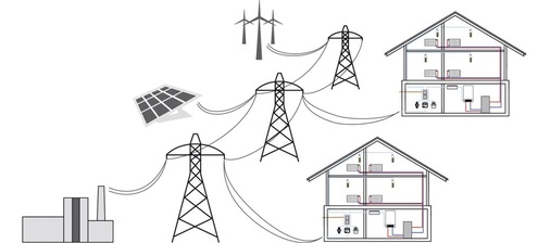 Smart Grids ­organisieren auf dem Strommarkt das Zusammenspiel von Erzeugung, Verbrauch und Netz­management.