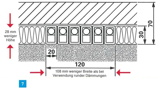 Wirtschaftlicher Fußbodenaufbau mit der Missel-Kompakt-Dämmhülse für den Rohrdurchmesser 12 mm und einer Dämmdicke von 10 mm.