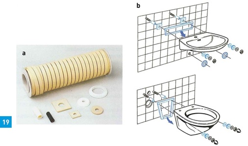 Schallschutzprofile zur Körperschallentkoppelung von Sanitärgegenständena: selbstklebendes Band, spezielle mit Gummi ummantelte Dübel, Scheiben usw,b: Montage der Schallschutzprofile an Waschtisch und WC.