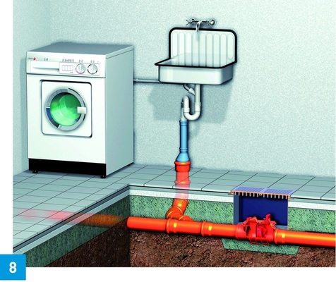 Besteht Gefälle zum Kanal, kann unter bestimmten Voraussetzungen statt ­einer Hebeanlage auch ein Rückstauverschluss eingebaut werden.