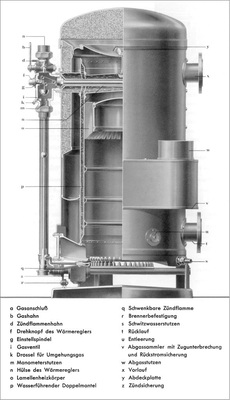 Aufbau der Gas-Heizkessel von Junkers. Abbildung aus dem Spezialkatalog von 1936.