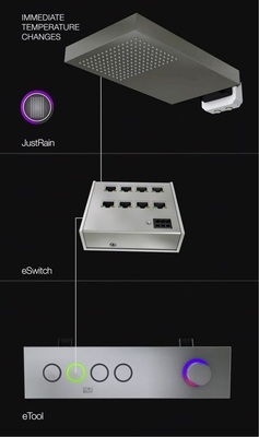 Die ATT Systemkomponenten eValve mit Auslassstelle (hier JustRain), eSwitch und eTool.