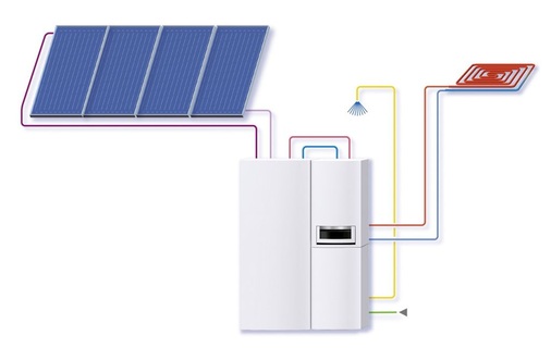 Das Gas-Brennwert-Solarsystem Logamax plus GBH172 mit vier Solarkollektoren ist eine Standardlösung für einen Neubau mit wenig Planungsaufwand.