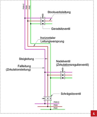 Einheitliche Fach­begriffe sind die ­Voraussetzung für eine klare und eindeutige Verständigung im Fachgebiet.