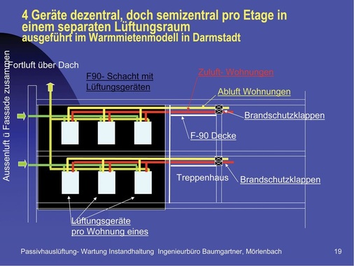 Technik zusammengefasst: In großen Wohnanlagen lohnt es sich, Lüftungsgeräte oder Brandschutzklappen außerhalb der Wohnungen warten zu können.