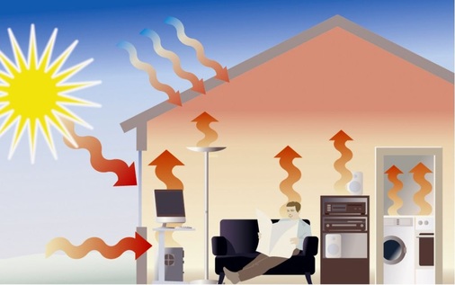 Der solare Eintrag und innere Wärmequellen machen die Kühlung von Wohn- und ­Arbeitsräumen bei gut isolierten Gebäuden notwendig.