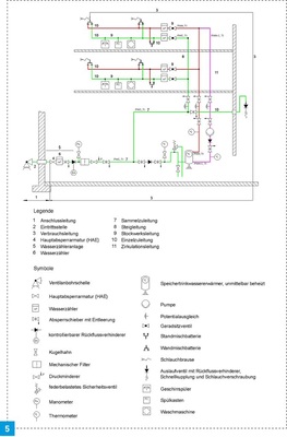 Schaltschema mit Symbolen nach DIN EN 806-1.