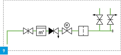 Symbolische Darstellung der links im Bild gezeigten Wasserzähleranlage.