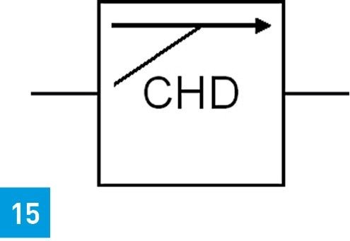 Symboldarstellung Dosiergerät.