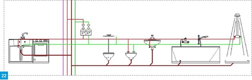 Ausschnitt aus einem Strangschema für die Trinkwasserinstallation in Verbindung mit der Entwässerungsanlage unter Verwendung von Kombinationssymbolen für sanitäre Einrichtungsgegenstände.