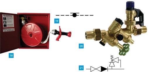 18 Wandhydrant mit Flachschlauch.<br />19 Symboldarstellung Wandhydrant.<br />20 Sicherungsgruppe (Werkbild: Syr).<br />21 Symboldarstellung Sicherungs­gruppe.