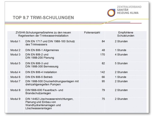 Damit die Landesverbände diverse Weiterbildungen zur TRWI anbieten können, wurden die Schulungsunterlagen komplettiert.