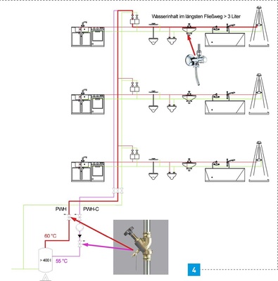 Mindestanzahl und Anordnung der ­Probenahmestellen (Großanlage).