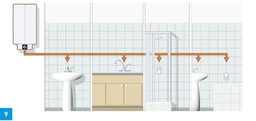 Dezentrale Gruppen-Warmwasserversorgung mit geschlossenem (druckfestem) Elektro-Warmwasserspeicher.