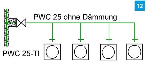 Trinkwasserleitungen kalt ohne Dämmung bei Waschmaschinenanschlüssen in Waschküchen.