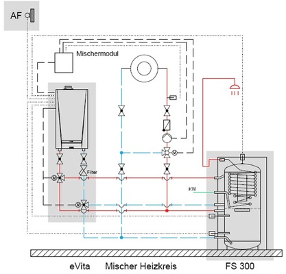 Fast alle Anbieter von Stirlingmotor-KWK-Geräten liefern nur noch Systempakete mit Pufferspeicher.