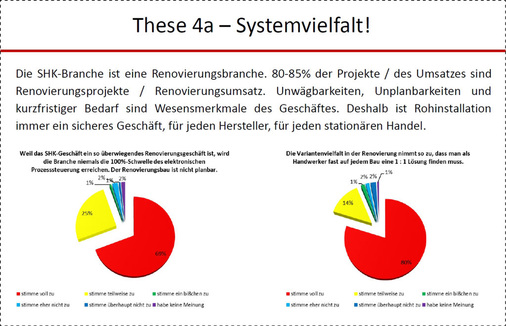 Das Fachhandwerk bewährt sich durch Know-how und Flexibilität und stellt Kunden durch individuelle Lösungen zufrieden.