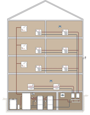 Die Voraussetzungen für den wirtschaftlichen Betrieb eines BHKW sind in der Wohnungswirtschaft ideal. - © Vaillant
