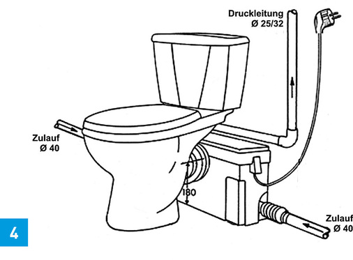 Einbaubeispiel einer Kleinhebeanlage mit steigender Druckleitung, direkt angeschlossenem Klosett und zwei seitlichen Zulaufanschlüssen DN 40 für weitere Sanitärobjekte.