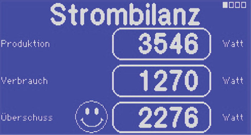 Solar-Log veranschaulicht im Betrieb die aktuelle Energiebilanz optisch an einem Display. Schaltbedingungen lassen sich individuell konfigurieren.