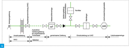 Trinkwasser-Schild – Grün/weiß, 100x150 Mm, Starrer Kunststoff, EN ISO 7010