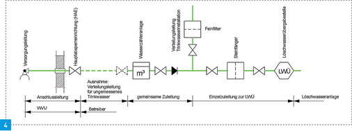 4 Abgrenzung der Leitungsabschnitte.