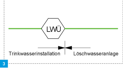 3 Löschwasserübergabestelle.