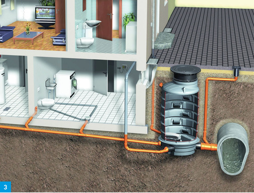 Eine Alternative bei Platzproblemen: Der Einbau des Rückstauverschlusses ­außerhalb des Gebäudes in einem Schacht.