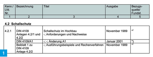 Auszug Musterliste der technischen Baubestimmungen — Fassung März 2011, Kapitel 4.2 Schallschutz.