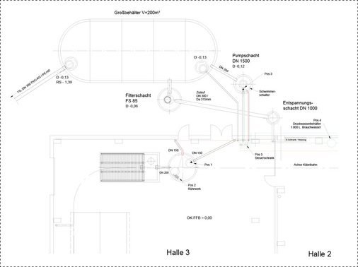 Lageplan der ­neuen Produktionshalle mit unterirdischem ­Regenspeicher. - © Mall
