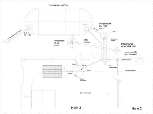 Lageplan der ­neuen Produktionshalle mit unterirdischem ­Regenspeicher.