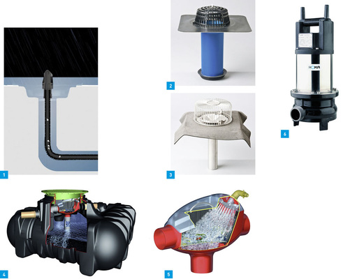 1 Das Pluvia-Schallreduktionsset, bestehend aus Stauscheibe und Laubfang, wird einfach in den Dachwassereinlauf eingesetzt.<br />2 Die Grumbach-Sanierungs-Gullys lassen sich in alte Gullys oder Rohre hineinstecken. Die extra langen Stutzen reichen durch den Topf des Alt-Gullys hindurch bis in das eigentliche Fallrohr.<br />3 Gullys aus Edelstahl für die Druckströmungs-Entwässerung, wahlweise mit Bitumenkragen oder Klemmflansch, hat Grumbach jetzt im Programm.<br />4 Der Graf-Regenwasser-Erdtank Platin mit platzsparender Filterlösung Minimax-Pro.<br />5 Mit Minimax-Pro adaptiert Graf die Filtertechnik des Optimax-Pro-Filters in den Flachtank.6 Die maximalen Förderhöhen der neuen Homa-Tauchmotorpumpen liegen zwischen 11,5 und 22 m.