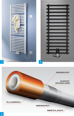 1 Designheizkörper Kermi Basic-50 mit Elektro-Zusatzheizung in Wandausführung Standard (WKS) mit einem Fernregler als Kabellösung.<br />2 Das Purmo-Flächenheizungsrohr Pexpenta ist aus fünf Schichten aufgebaut: innen und außen vernetztes Polyäthylen, dazwischen die Sperrschicht und zwei Bindeschichten.<br />3 Die Sprossen beim Designheizkörper Leros von Purmo überragen die senkrechten Rohre auch an den Seiten. Zwischen den Sprossen lassen sich Handtücher einführen.