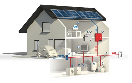 Schema der Vernetzung und des Energiemanagements in einem Einfamilienhaus. Zunehmend ­greifen die Erzeugung von Strom und Wärme ineinander. - © Grafik: SMA
