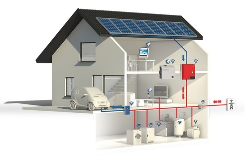 Schema der Vernetzung und des Energiemanagements in einem Einfamilienhaus. Zunehmend ­greifen die Erzeugung von Strom und Wärme ineinander.