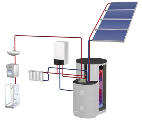 Mit dieser Kombination aus einem Solarwärmepaket von Wagner & Co und einem CGB Gas-Brennwertkessel von Wolf sollen sich 50 % Heizenergie einsparen lassen.