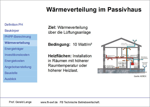 Ob die Heizlast von 10 W/m² für die Nutzer des Passivhauses ­aus­reichen, muss bereits bei der Planung ­berücksichtigt werden.