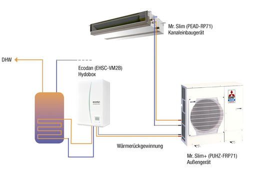 Mitsubishi Electric hat ein ganzheitliches Konzept zur Klimatisierung und Warmwasserversorgung mit gleichzeitiger Wärmerückgewinnung vorgestellt.