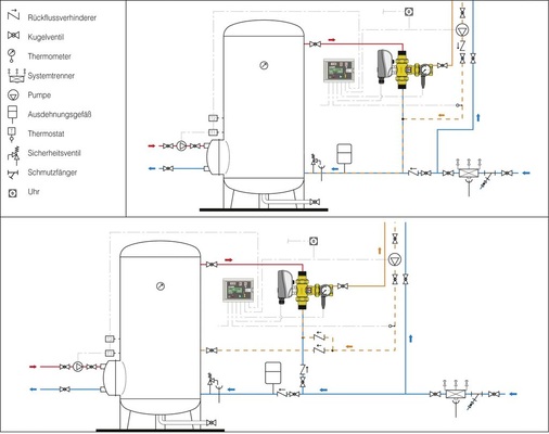 Der Legiomix der Serie 6000 von Caleffi kann sowohl in neuen als auch bestehenden Anlagen installiert und in Betrieb genommen werden.