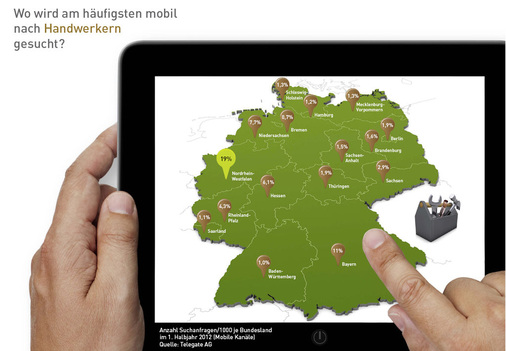 Das Interesse der Kunden, mobile Kanäle zur Suche nach Handwerkern zu nutzen, ist je nach Bundesland derzeit noch recht unterschiedlich.