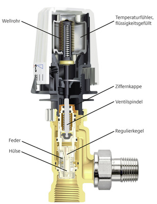 Das Regelventil A-exact vereinigt die Funktion des Thermostaten mit einem Durchflussregler.