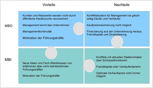 Um sein Gegenüber richtig einzuschätzen, braucht es weder ­hellseherische Fähig­keiten noch Voodoo.