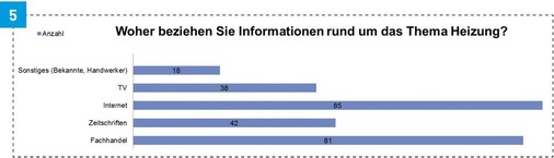 Die Informationsbeschaffung der Endkunden hat sich stark aufs Internet verschoben.