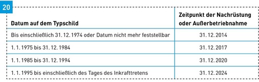 Übergangsregeln für Einzelfeuerstätten.