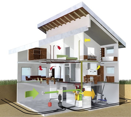 Lüftungssysteme mit Wärmerückgewinnung (hier: Maico WS 250) und Luftvorwärmung durch Erdwärme sorgen für ­maximale Energieeffizienz.