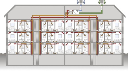 Auch für Mietshäuser lassen sich optimale Lösungen finden (hier: Aerex Reco-Boxx ZX Serie). Für die Lüftungszentrale bietet sich der Dachboden an. - © Aerex
