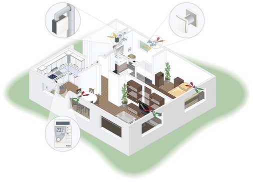 Das Abluftsystem mit Außenluftdurchlässen (hier: Maico smart) ist einfacher im Aufbau, erzielt aber nicht die Effizienz von Systemen mit Wärmerückgewinnung.